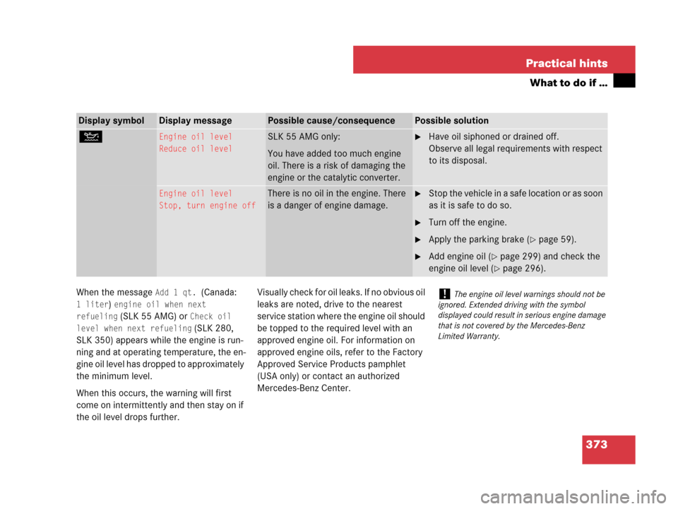 MERCEDES-BENZ SLK55AMG 2007 R171 User Guide 373 Practical hints
What to do if …
When the message Add 1 qt. (Canada: 
1 liter) engine oil when next 
refueling
 (SLK 55 AMG) or Check oil 
level when next refueling
 (SLK 280, 
SLK 350) appears w