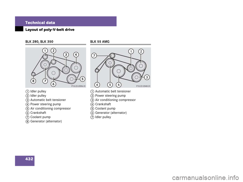 MERCEDES-BENZ SLK350 2007 R171 Owners Manual 432 Technical data
Layout of poly-V-belt drive
SLK 280, SLK 350
1Idler pulley
2Idler pulley
3Automatic belt tensioner
4Power steering pump
5Air conditioning compressor
6Crankshaft
7Coolant pump
8Gener