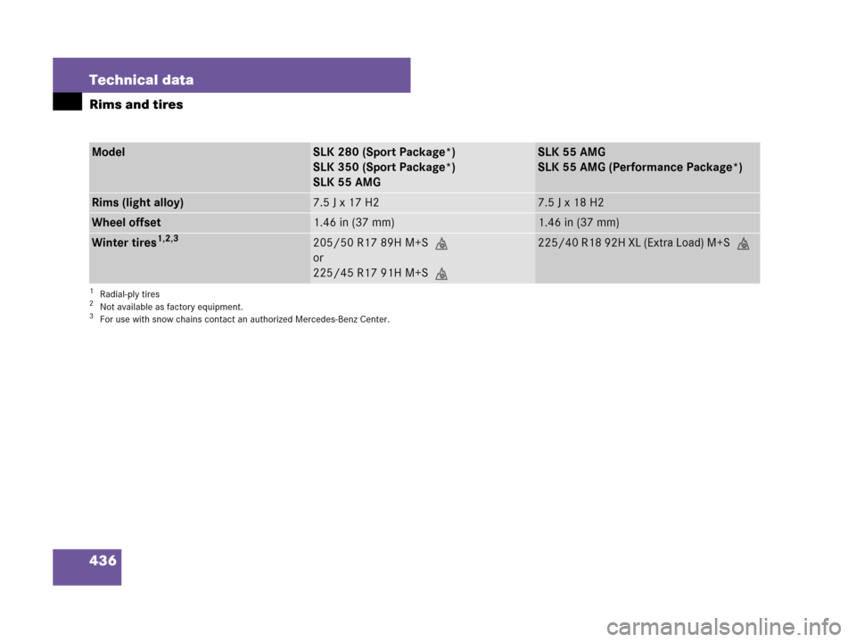 MERCEDES-BENZ SLK350 2007 R171 Owners Manual 436 Technical data
Rims and tires
ModelSLK 280 (Sport Package*)
SLK 350 (Sport Package*)
SLK 55 AMGSLK 55 AMG
SLK 55 AMG (Performance Package*)
Rims (light alloy)7.5 J x 17 H27.5 J x 18 H2
Wheel offse