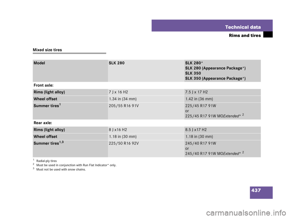 MERCEDES-BENZ SLK350 2007 R171 Owners Manual 437 Technical data
Rims and tires
Mixed size tires
ModelSLK 280SLK 280*
SLK 280 (Appearance Package*)
SLK 350
SLK 350 (Appearance Package*)
Front axle:
Rims (light alloy)7Jx16 H27.5 J x 17 H2
Wheel of