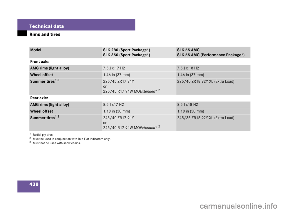 MERCEDES-BENZ SLK55AMG 2007 R171 Owners Manual 438 Technical data
Rims and tires
ModelSLK 280 (Sport Package*)
SLK 350 (Sport Package*)SLK 55 AMG
SLK 55 AMG (Performance Package*)
Front axle:
AMG rims (light alloy)7.5 J x 17 H27.5 J x 18 H2
Wheel 