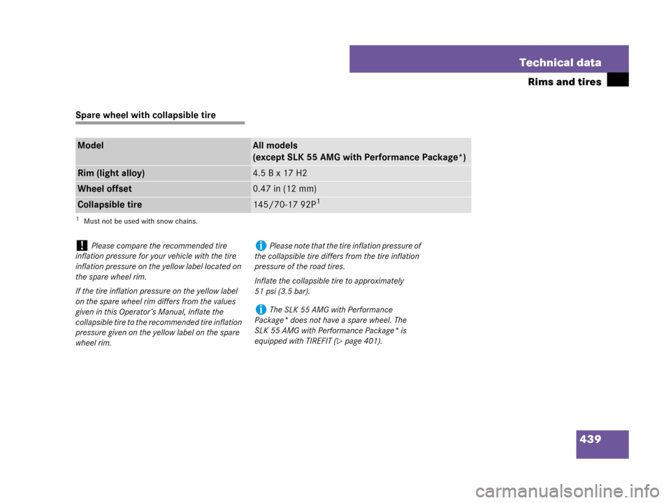 MERCEDES-BENZ SLK55AMG 2007 R171 Owners Manual 439 Technical data
Rims and tires
Spare wheel with collapsible tire
ModelAll models 
(except SLK 55 AMG with Performance Package*)
Rim (light alloy)4.5 B x 17 H2
Wheel offset0.47 in (12 mm)
Collapsibl