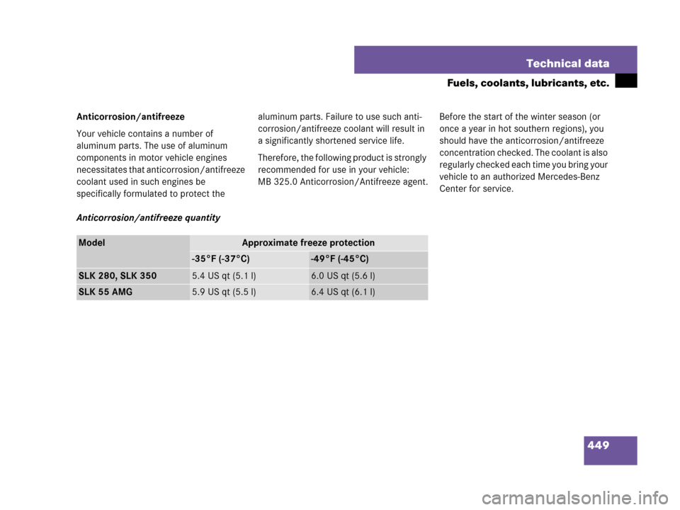 MERCEDES-BENZ SLK350 2007 R171 Owners Manual 449 Technical data
Fuels, coolants, lubricants, etc.
Anticorrosion/antifreeze
Your vehicle contains a number of 
aluminum parts. The use of aluminum 
components in motor vehicle engines 
necessitates 