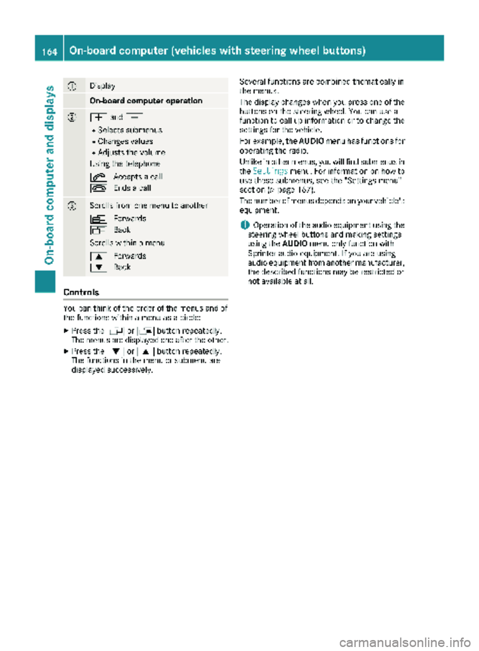 MERCEDES-BENZ SPRINTER 2018 MY18 Operator’s Manual :Display
On-board computer operation
;WandX
RSelects submenus
RChanges values
RAdjusts the volume
Using the telephone
6 Accepts a call
~ Ends a call
=Scrolls from one menu to another
V Forwards
U Back MERCEDES-BENZ SPRINTER 2018 MY18 Operator’s Manual :Display
On-board computer operation
;WandX
RSelects submenus
RChanges values
RAdjusts the volume
Using the telephone
6 Accepts a call
~ Ends a call
=Scrolls from one menu to another
V Forwards
U Back