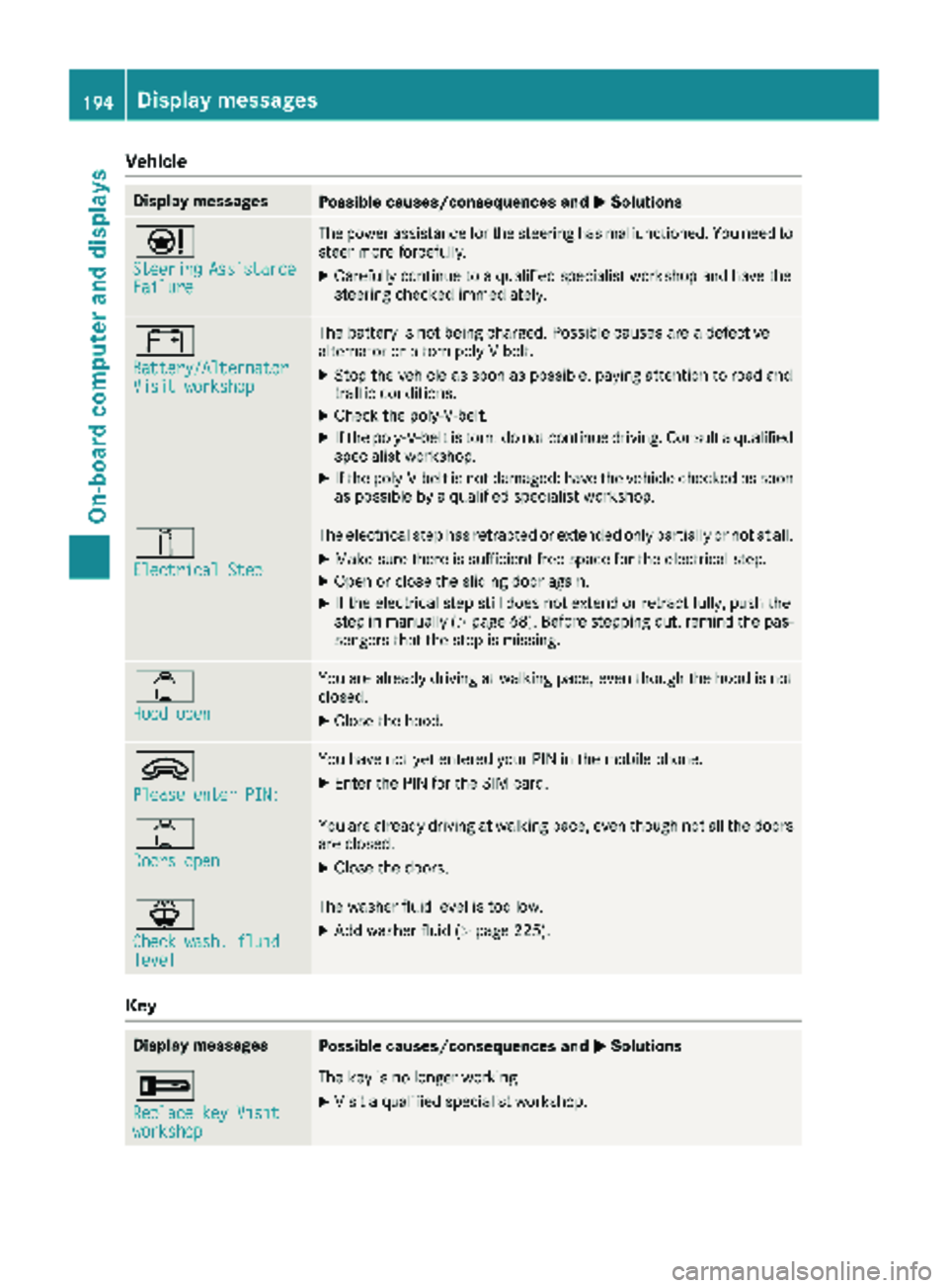 MERCEDES-BENZ SPRINTER 2018 MY18 Operator’s Manual Vehicle
Display messagesPossible causes/consequences andMSolutions
Ð
SteeringAssistanceFailure
The power assistance for the steering has malfunctioned. You need to
steer more forcefully.
XCarefully c MERCEDES-BENZ SPRINTER 2018 MY18 Operator’s Manual Vehicle
Display messagesPossible causes/consequences andMSolutions
Ð
SteeringAssistanceFailure
The power assistance for the steering has malfunctioned. You need to
steer more forcefully.
XCarefully c