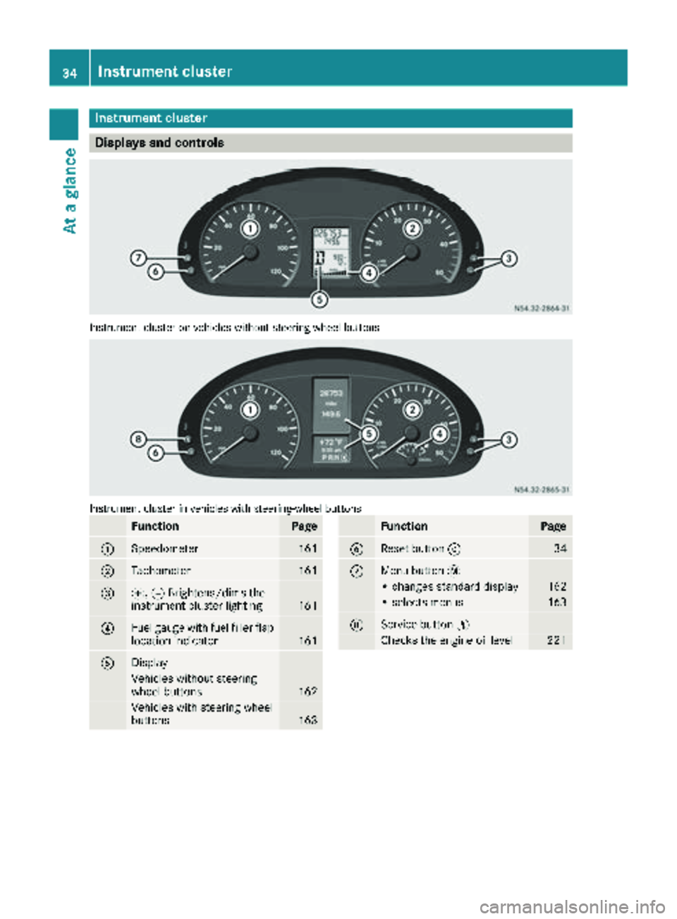 MERCEDES-BENZ SPRINTER 2018 MY18 Operator’s Manual Instrument cluster
Displays and controls
Instrumentcluste ron vehicles without steering whee lbuttons
Instrumen tcluste rin vehicles wit hsteering-wheel buttons
FunctionPag e
:Speedometer161
;Tachomet MERCEDES-BENZ SPRINTER 2018 MY18 Operator’s Manual Instrument cluster
Displays and controls
Instrumentcluste ron vehicles without steering whee lbuttons
Instrumen tcluste rin vehicles wit hsteering-wheel buttons
FunctionPag e
:Speedometer161
;Tachomet