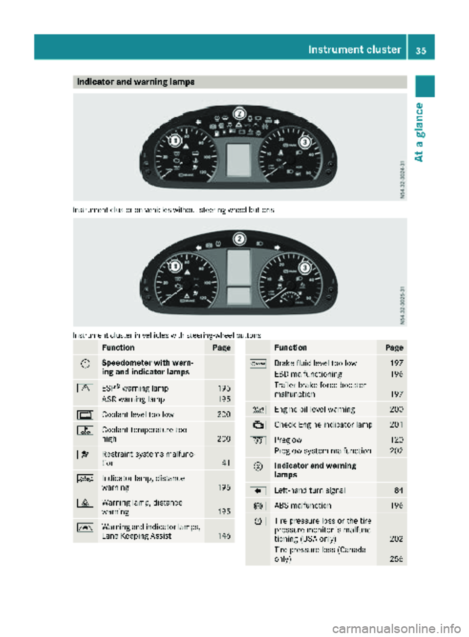 MERCEDES-BENZ SPRINTER 2018 MY18 Operator’s Manual Indicator and warning lamps
Instrumentcluste ron vehicles without steering whee lbuttons
Instrumen tcluste rin vehicles wit hsteering-wheel buttons
FunctionPag e
:Speedometer with warn-
ing and indica MERCEDES-BENZ SPRINTER 2018 MY18 Operator’s Manual Indicator and warning lamps
Instrumentcluste ron vehicles without steering whee lbuttons
Instrumen tcluste rin vehicles wit hsteering-wheel buttons
FunctionPag e
:Speedometer with warn-
ing and indica