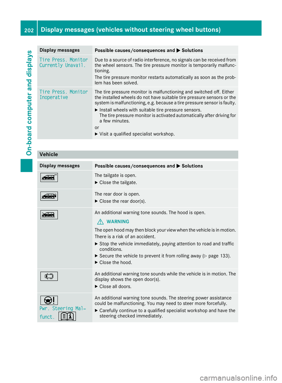 MERCEDES-BENZ METRIS 2017 MY17 Operator’s Manual Display messagesPossible causes/consequences andMSolutions
TirePress.Monito rCurrently Unavail.Due toasource of radi ointerference, no signals can be received from
th ewhee lsensors. The tire pressur MERCEDES-BENZ METRIS 2017 MY17 Operator’s Manual Display messagesPossible causes/consequences andMSolutions
TirePress.Monito rCurrently Unavail.Due toasource of radi ointerference, no signals can be received from
th ewhee lsensors. The tire pressur