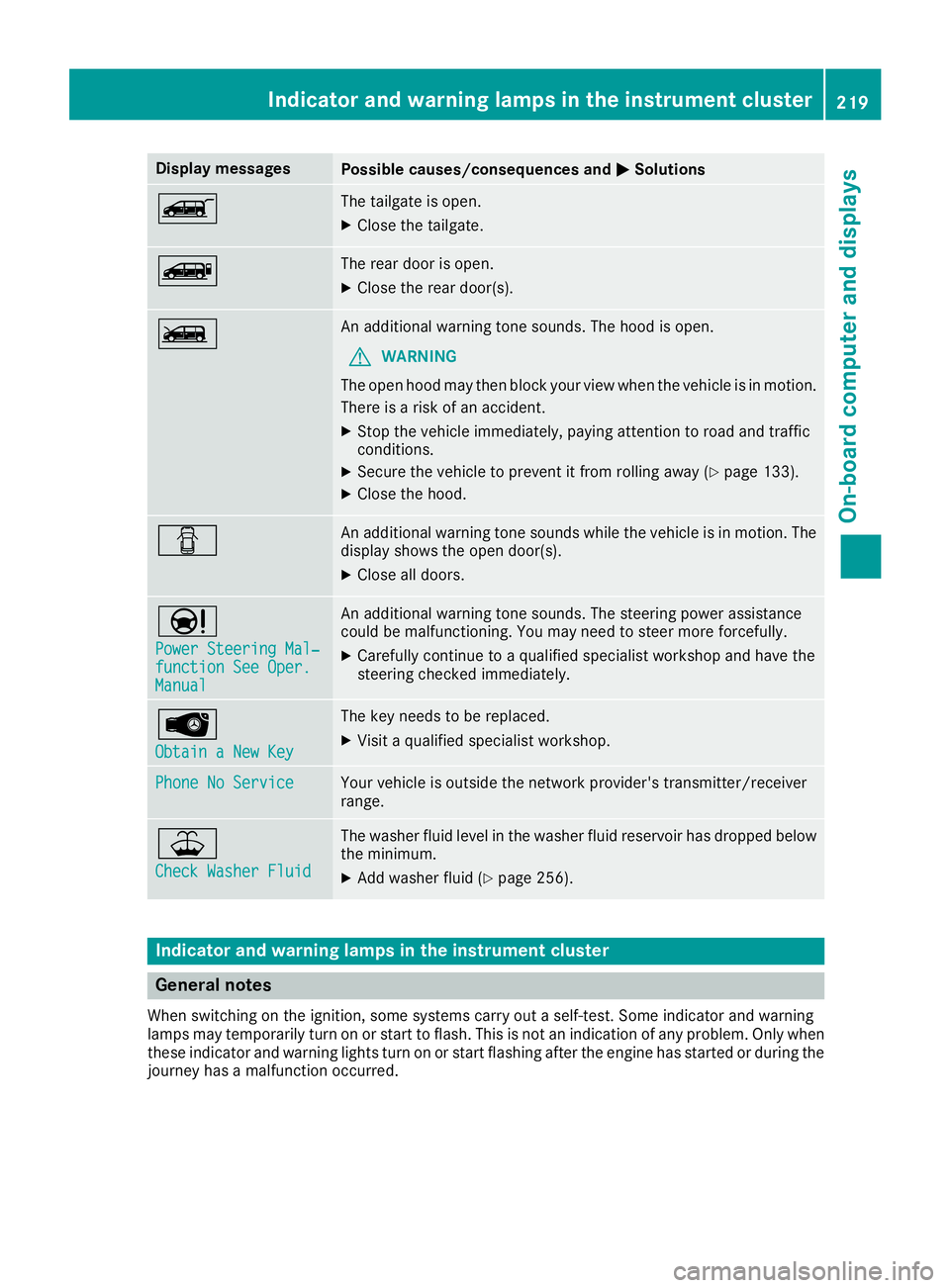 MERCEDES-BENZ METRIS 2017 MY17 Operator’s Manual Display messagesPossible causes/consequences andMSolutions
ÒThe tailgateis open .
XCloseth etailgate.
ÑThe rear door is open .
XCloseth erear door(s).
ÓAn additional warning tone sounds. The hoo di MERCEDES-BENZ METRIS 2017 MY17 Operator’s Manual Display messagesPossible causes/consequences andMSolutions
ÒThe tailgateis open .
XCloseth etailgate.
ÑThe rear door is open .
XCloseth erear door(s).
ÓAn additional warning tone sounds. The hoo di