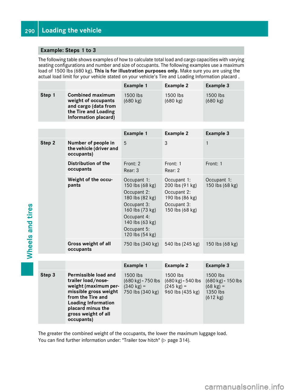 MERCEDES-BENZ METRIS 2017 MY17 Operator’s Manual Example: Steps 1 to 3
The following table shows examples of how to calculate total load and cargo capacities with varyingseating configurations and number and size of occupants. The following examples MERCEDES-BENZ METRIS 2017 MY17 Operator’s Manual Example: Steps 1 to 3
The following table shows examples of how to calculate total load and cargo capacities with varyingseating configurations and number and size of occupants. The following examples
