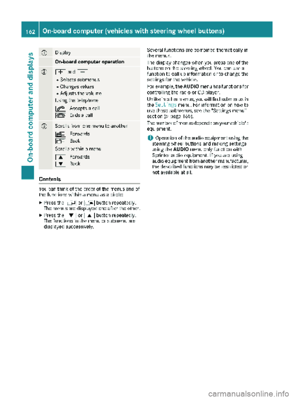 MERCEDES-BENZ SPRINTER 2017 MY17 Operator’s Manual :Display
On-board computer operation
;WandX
RSelects submenus
RChanges values
RAdjusts the volume
Using the telephone
6 Accepts a call
~ Ends a call
=Scrolls from one menu to another
V Forwards
U Back MERCEDES-BENZ SPRINTER 2017 MY17 Operator’s Manual :Display
On-board computer operation
;WandX
RSelects submenus
RChanges values
RAdjusts the volume
Using the telephone
6 Accepts a call
~ Ends a call
=Scrolls from one menu to another
V Forwards
U Back