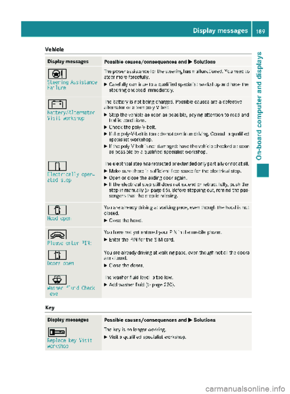 MERCEDES-BENZ SPRINTER 2017 MY17 Operator’s Manual Vehicle
Display messagesPossible causes/consequences andMSolutions
Ð
SteeringAssistanceFailure
The power assistance for the steering has malfunctioned. You need to
steer more forcefully.
XCarefully c MERCEDES-BENZ SPRINTER 2017 MY17 Operator’s Manual Vehicle
Display messagesPossible causes/consequences andMSolutions
Ð
SteeringAssistanceFailure
The power assistance for the steering has malfunctioned. You need to
steer more forcefully.
XCarefully c