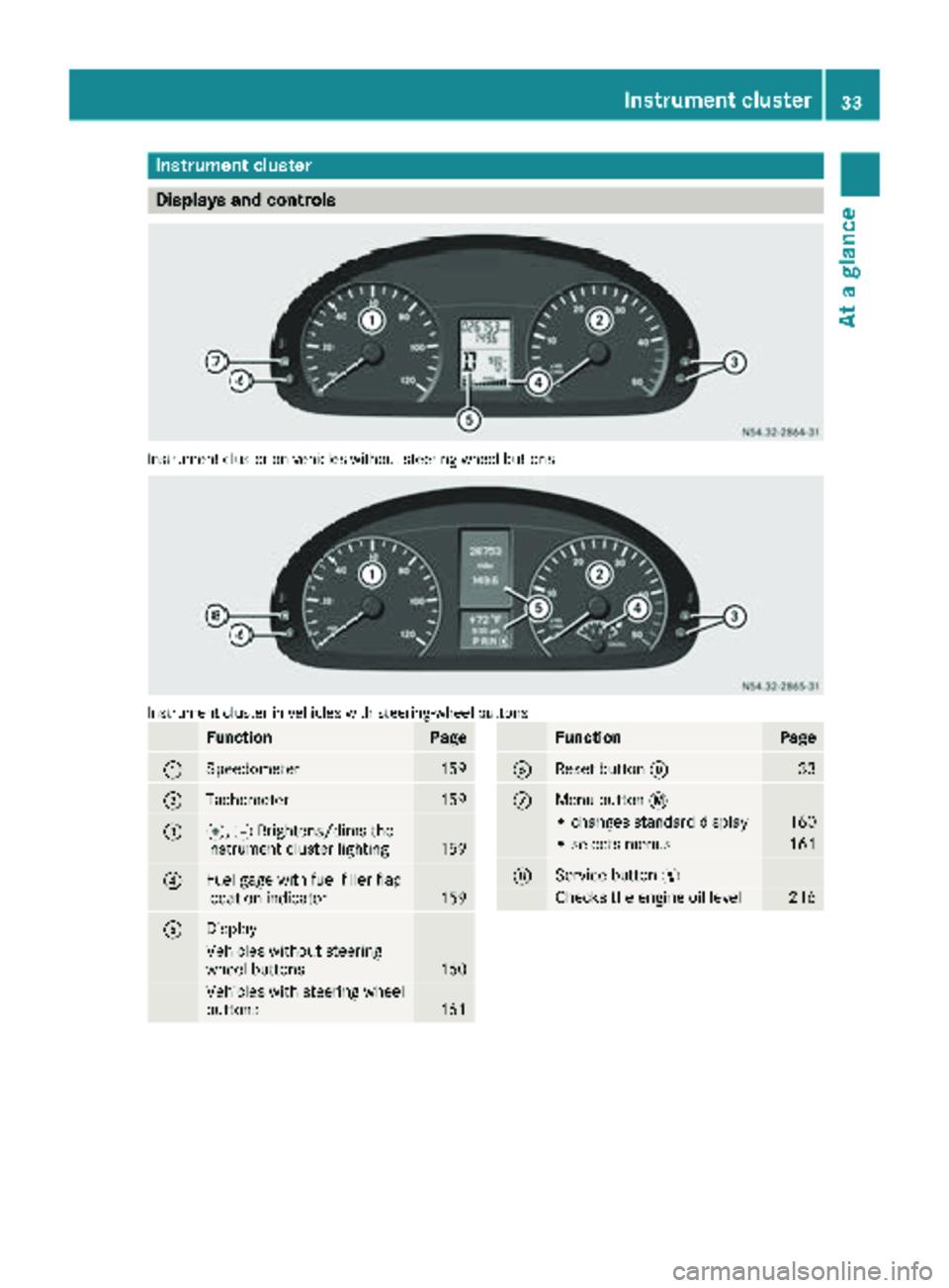 MERCEDES-BENZ SPRINTER 2017 MY17 Operator’s Manual Instrument cluster
Displays and controls
Instrumentcluste ron vehicles without steering whee lbuttons
Instrumen tcluste rin vehicles wit hsteering-wheel buttons
FunctionPag e
:Speedometer159
;Tachomet MERCEDES-BENZ SPRINTER 2017 MY17 Operator’s Manual Instrument cluster
Displays and controls
Instrumentcluste ron vehicles without steering whee lbuttons
Instrumen tcluste rin vehicles wit hsteering-wheel buttons
FunctionPag e
:Speedometer159
;Tachomet