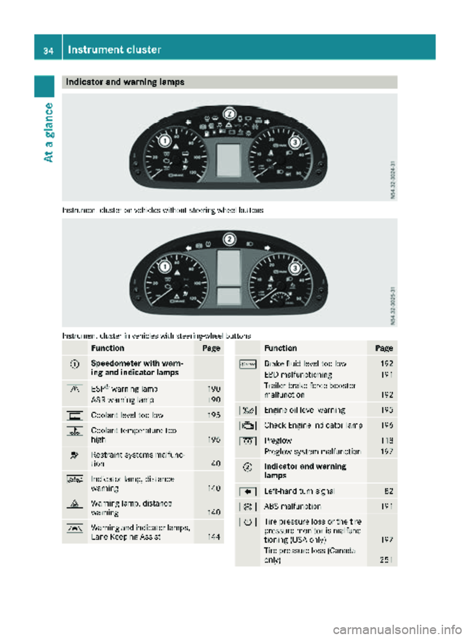 MERCEDES-BENZ SPRINTER 2017 MY17 Operator’s Manual Indicator and warning lamps
Instrumentcluste ron vehicles without steering whee lbuttons
Instrumen tcluste rin vehicles wit hsteering-wheel buttons
FunctionPag e
:Speedometer with warn-
ing and indica MERCEDES-BENZ SPRINTER 2017 MY17 Operator’s Manual Indicator and warning lamps
Instrumentcluste ron vehicles without steering whee lbuttons
Instrumen tcluste rin vehicles wit hsteering-wheel buttons
FunctionPag e
:Speedometer with warn-
ing and indica