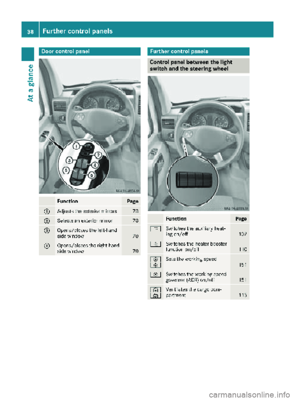 MERCEDES-BENZ SPRINTER 2017 MY17 Operator’s Manual Door controlpanel
FunctionPage
:Adjust sth eexterio rmirrors78
;Selects an exterio rmirro r78
=Opens/closes th eleft-han d
sid ewindow70
?Opens/closes th eright-hand
sid ewindow70
Further contro lpane MERCEDES-BENZ SPRINTER 2017 MY17 Operator’s Manual Door controlpanel
FunctionPage
:Adjust sth eexterio rmirrors78
;Selects an exterio rmirro r78
=Opens/closes th eleft-han d
sid ewindow70
?Opens/closes th eright-hand
sid ewindow70
Further contro lpane