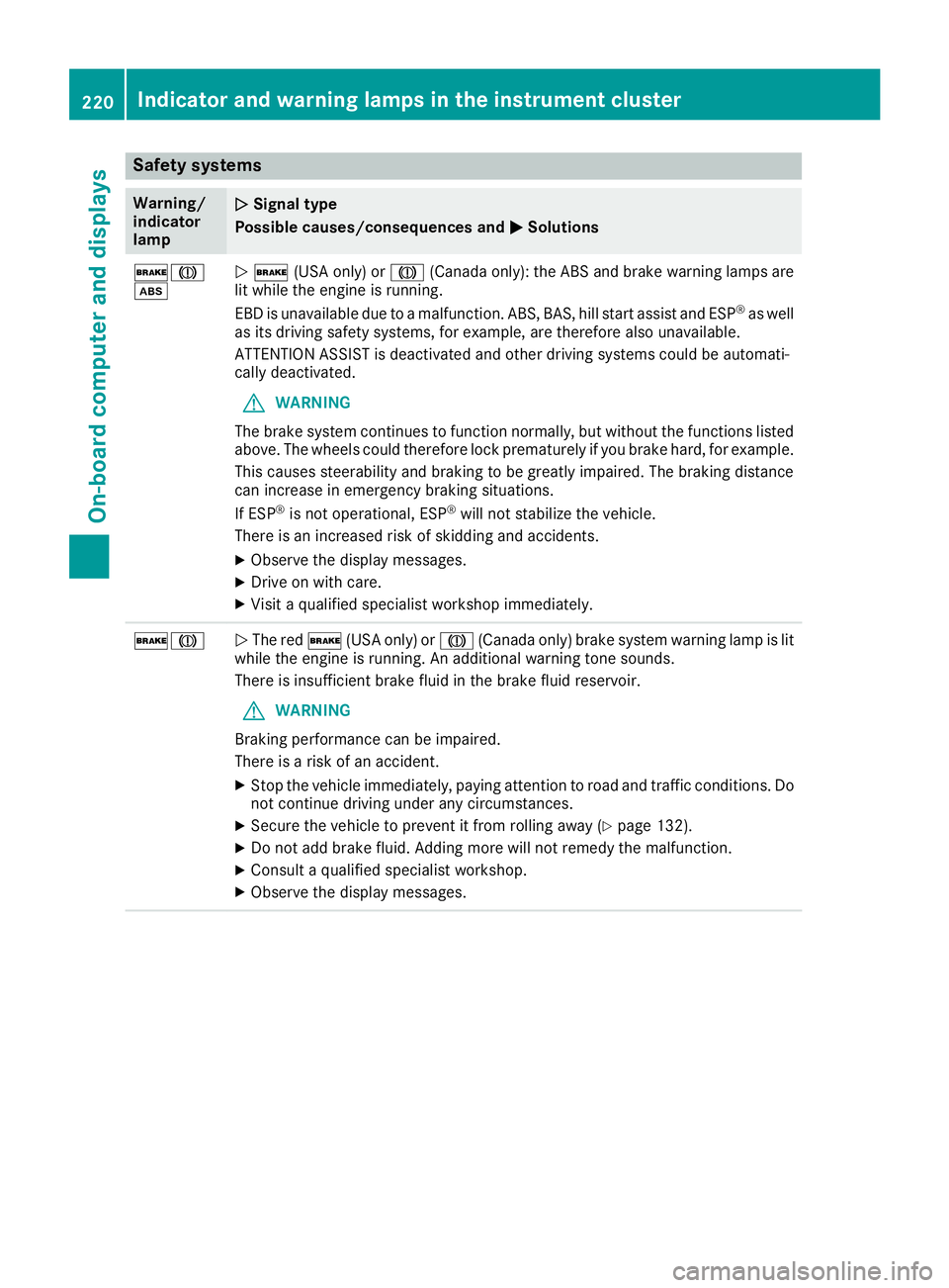 MERCEDES-BENZ METRIS 2016 MY16 Operator’s Manual Safety systems
Warning/
indicator
lampNSignal type
Possible causes/consequences and M
Solutions
$J
òN$ (USA only) or J(Canada only): the ABS and brake warning lamps are
lit while the engine is runnin MERCEDES-BENZ METRIS 2016 MY16 Operator’s Manual Safety systems
Warning/
indicator
lampNSignal type
Possible causes/consequences and M
Solutions
$J
òN$ (USA only) or J(Canada only): the ABS and brake warning lamps are
lit while the engine is runnin