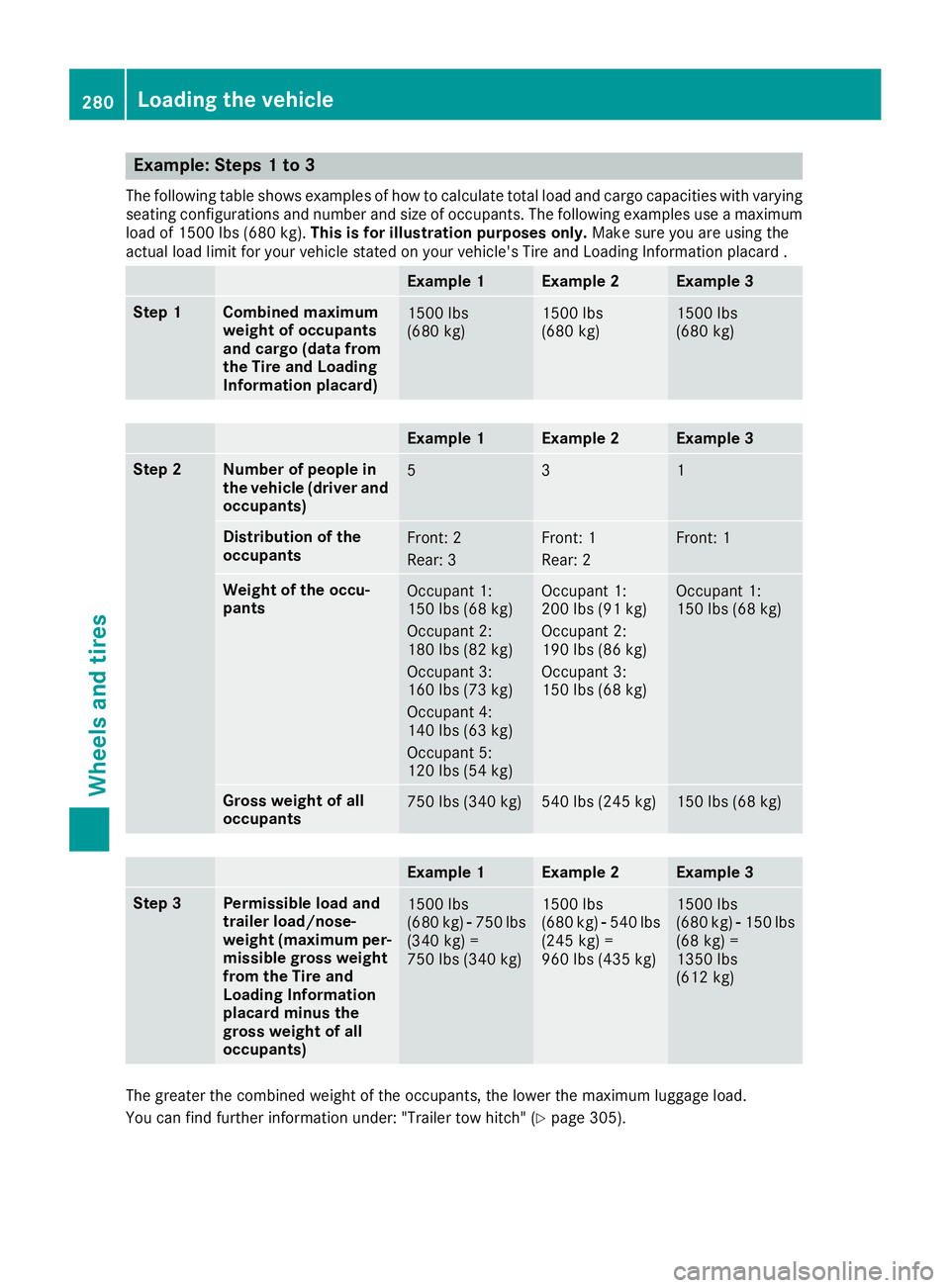 MERCEDES-BENZ METRIS 2016  MY16 Operator’s Manual Example: Steps1to3
The followingtable showsexamples of how to calculate total load and cargo capacities with varying
seating configurations and number and sizeofo ccupants. The followingexamples useam