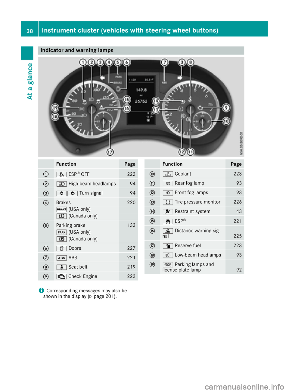 MERCEDES-BENZ METRIS 2016 MY16 Operator’s Manual Indicator and warning lamps
FunctionPage
:å ESP®OF F222
;K High-beam headlamps94
=#! Turn signal94
?Brakes220
$ (USAonly)
J (Canada only)
AParking brak e133
F (USAonly)
! (Canada only)
B1Doors227
C MERCEDES-BENZ METRIS 2016 MY16 Operator’s Manual Indicator and warning lamps
FunctionPage
:å ESP®OF F222
;K High-beam headlamps94
=#! Turn signal94
?Brakes220
$ (USAonly)
J (Canada only)
AParking brak e133
F (USAonly)
! (Canada only)
B1Doors227
C