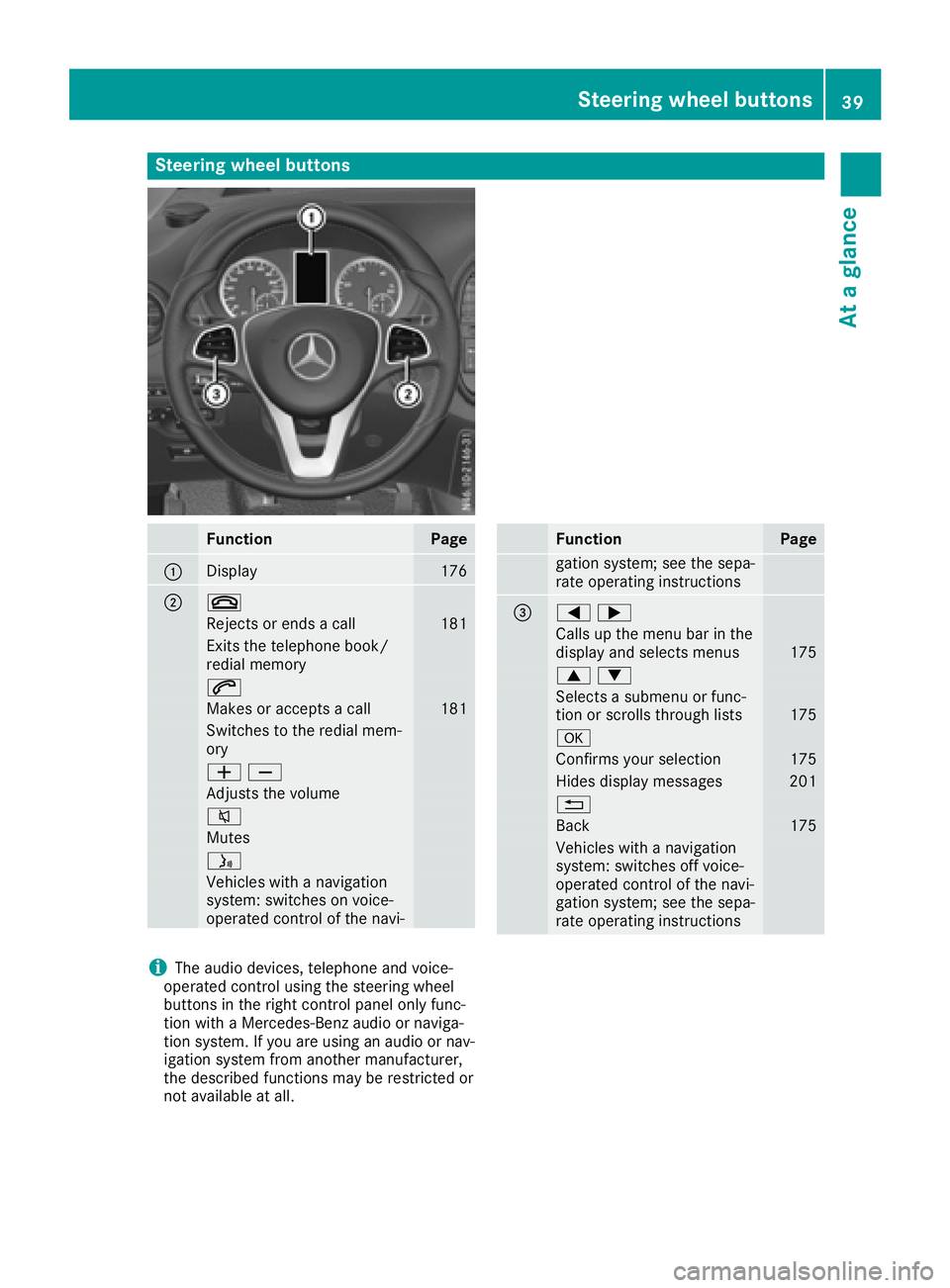 MERCEDES-BENZ METRIS 2016 MY16 Operator’s Manual Steering wheel buttons
FunctionPage
:Display176
;~
Rejects or endsacall181
Exitst he telephone book/
redial memory
6
Makes or accepts acall181
Switches to the redial mem-
ory
WX
Adjusts the volume
8
M MERCEDES-BENZ METRIS 2016 MY16 Operator’s Manual Steering wheel buttons
FunctionPage
:Display176
;~
Rejects or endsacall181
Exitst he telephone book/
redial memory
6
Makes or accepts acall181
Switches to the redial mem-
ory
WX
Adjusts the volume
8
M