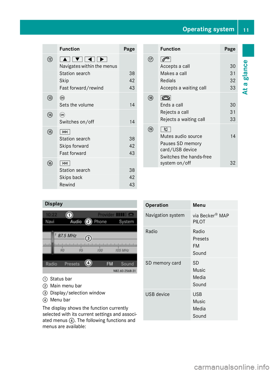 MERCEDES-BENZ METRIS 2016 MY16 Audio Manual FunctionPage
H9:=;
Navigates within the menus
Station search38
Skip42
Fast forward/rewind43
Io
Sets the volume14
Jq
Switches on/off14
KF
Station search38
Skips forward42
Fast forward43
LE
Station sear MERCEDES-BENZ METRIS 2016 MY16 Audio Manual FunctionPage
H9:=;
Navigates within the menus
Station search38
Skip42
Fast forward/rewind43
Io
Sets the volume14
Jq
Switches on/off14
KF
Station search38
Skips forward42
Fast forward43
LE
Station sear