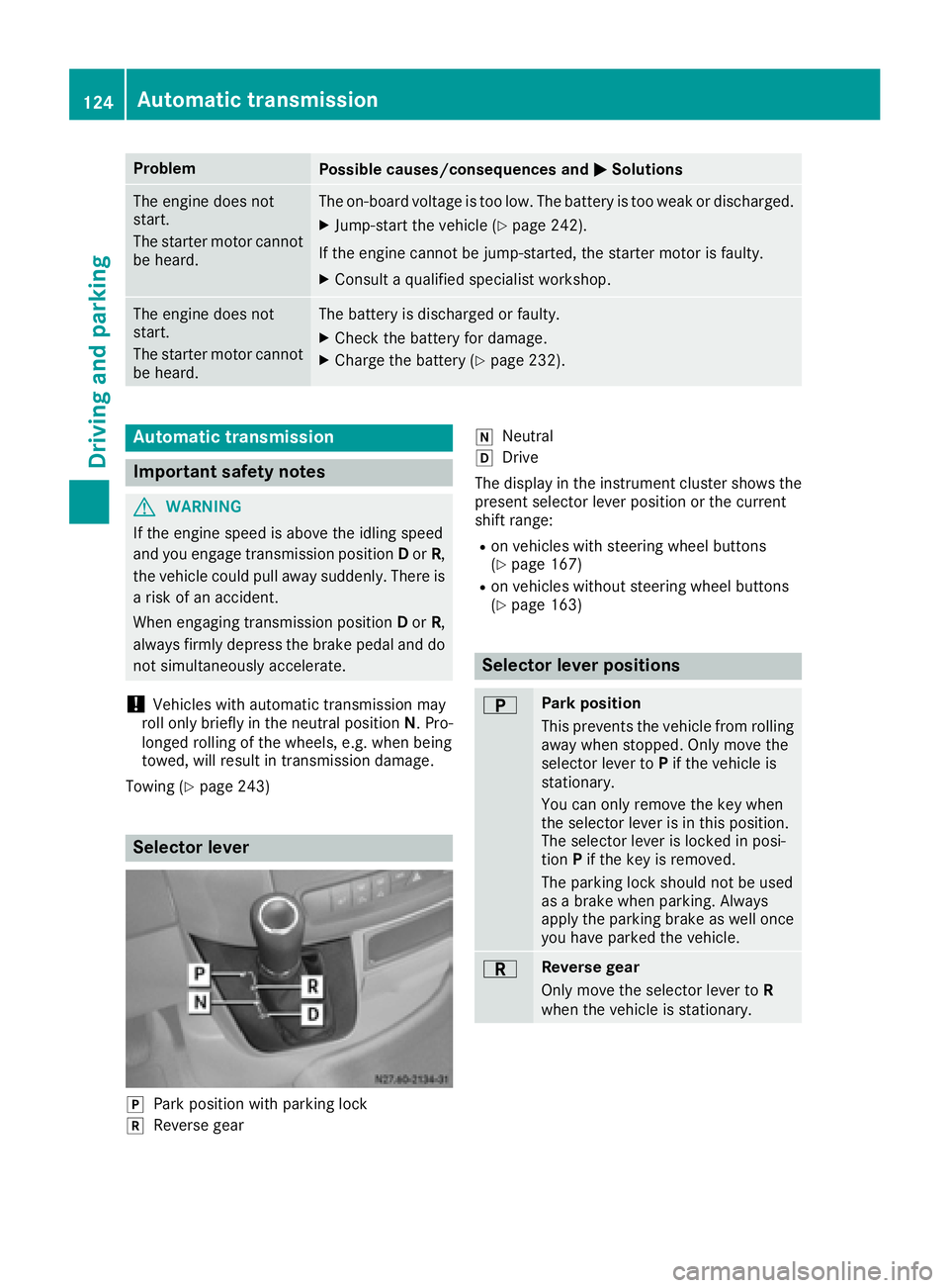MERCEDES-BENZ SPRINTER 2016 MY16 Operator’s Manual ProblemPossible causes/consequences andMSolutions
The engine does not
start.
The starter motor cannot
be heard.The on-board voltage is too low. The battery is too weak or discharged.
XJump-start the v MERCEDES-BENZ SPRINTER 2016 MY16 Operator’s Manual ProblemPossible causes/consequences andMSolutions
The engine does not
start.
The starter motor cannot
be heard.The on-board voltage is too low. The battery is too weak or discharged.
XJump-start the v