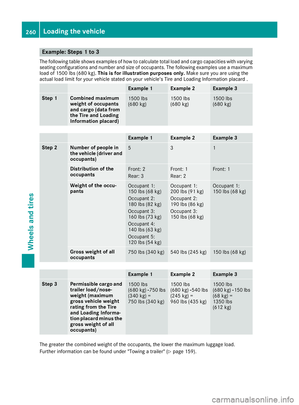 MERCEDES-BENZ SPRINTER 2016  MY16 Operator’s Manual Example: Steps 1 to 3
The following table shows examples of how to calculate total load and cargo capacities with varyingseating configurations and number and size of occupants. The following examples