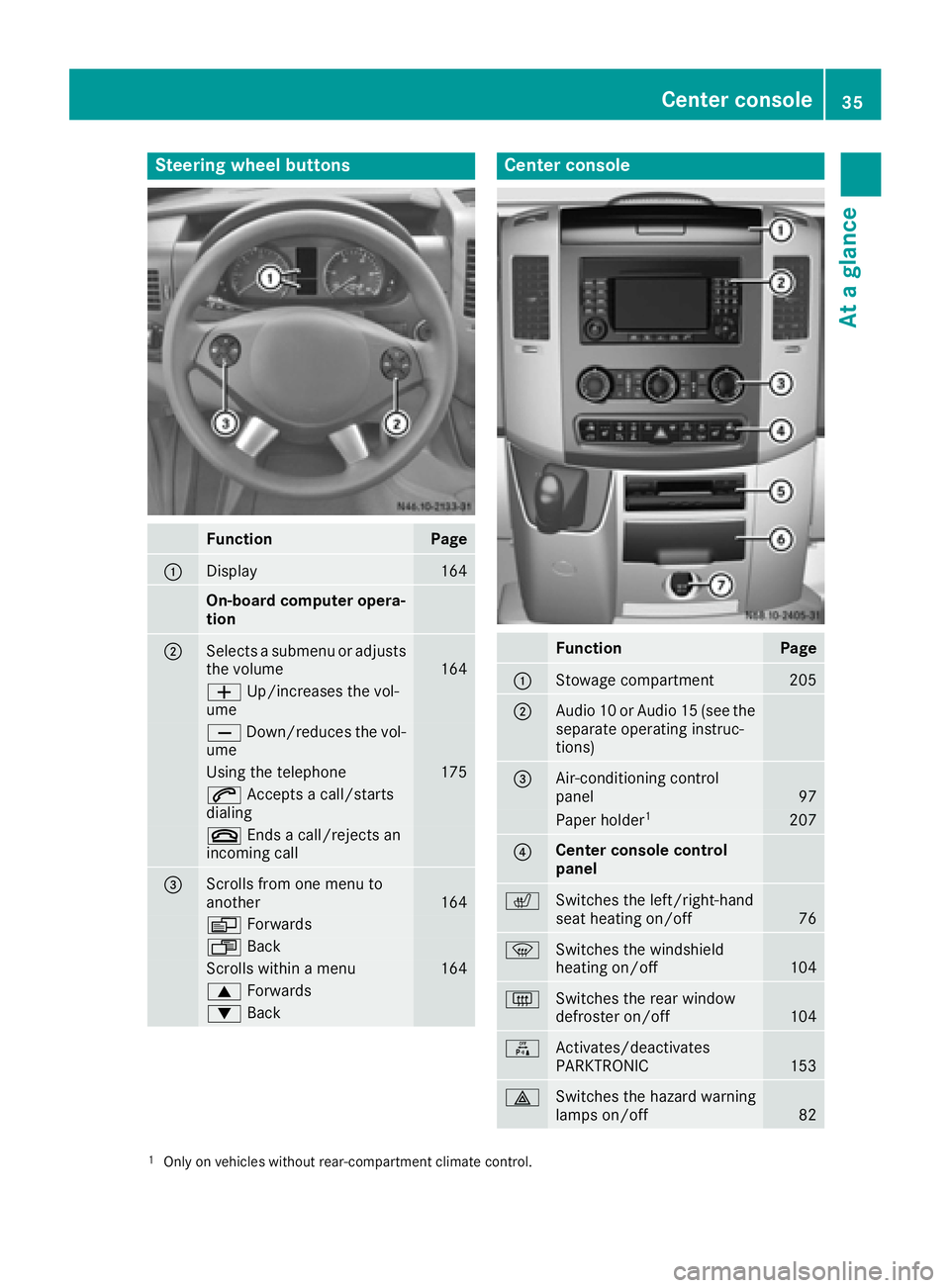 MERCEDES-BENZ SPRINTER 2016  MY16 Operator’s Manual Steering wheel buttons
FunctionPage
:Display164
On-board computer opera-
tion
;Selects a submenu or adjusts
the volume164
WUp/increases the vol-
ume
X Down/reduces the vol-
ume
Using the telephone175
