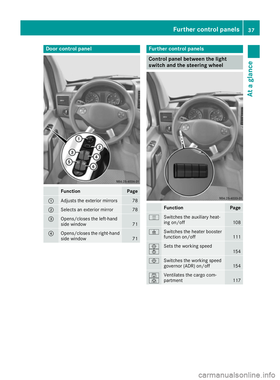 MERCEDES-BENZ SPRINTER 2016  MY16 Operator’s Manual Door controlpanel
FunctionPage
:Adjust sth eexterio rmirrors78
;Selects an exterio rmirro r78
=Opens/closes th eleft-han d
sid ewindow71
?Opens/closes th eright-hand
sid ewindow71
Further contro lpane