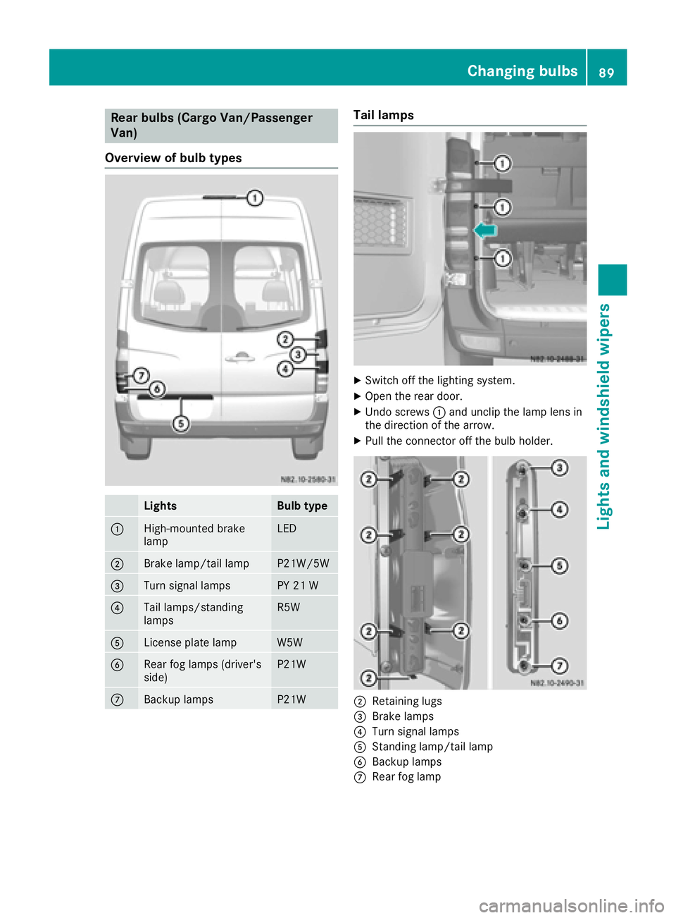 MERCEDES-BENZ SPRINTER 2016 MY16 Operator’s Manual Rear bulbs (Cargo Van/Passenger
Van)
Overview of bulb types
LightsBulb type
:High-mounted brake
lampLED
;Brake lamp/tail lampP21W/5W
=Turn signal lampsPY 21 W
?Tail lamps/standing
lampsR5W
ALicense pl MERCEDES-BENZ SPRINTER 2016 MY16 Operator’s Manual Rear bulbs (Cargo Van/Passenger
Van)
Overview of bulb types
LightsBulb type
:High-mounted brake
lampLED
;Brake lamp/tail lampP21W/5W
=Turn signal lampsPY 21 W
?Tail lamps/standing
lampsR5W
ALicense pl