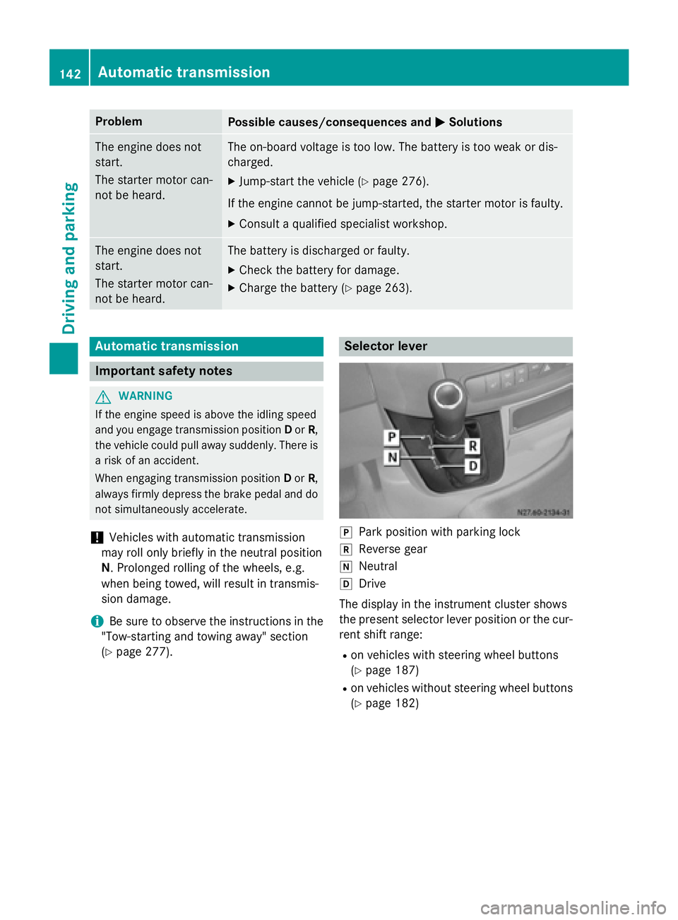 MERCEDES-BENZ SPRINTER 2015  MY15 Operator’s Manual Problem
Possible causes/consequences and
0050
0050Solutions The engine does not
start.
The starter motor can-
not be heard. The on-board voltage is too low. The battery is too weak or dis-
charged.
X 