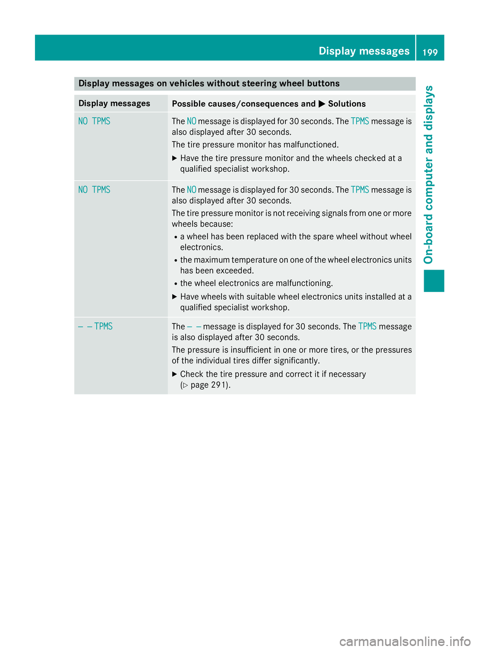 MERCEDES-BENZ SPRINTER 2015  MY15 Operator’s Manual Display messages on vehicles without steering wheel buttons
Display messages
Possible causes/consequences and
0050
0050Solutions NO TPMS
NO TPMS The
NO
NOmessage is displayed for 30 seconds. The TPMS
