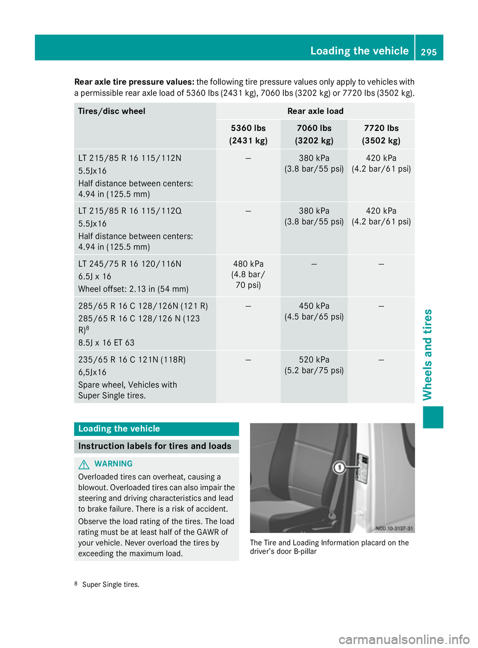 MERCEDES-BENZ SPRINTER 2015 MY15 Operator’s Manual Rear axle tire pressure values:
the following tire pressure values only apply to vehicles with
a permissible rear axle load of 5360 lb s(2431 kg), 7060 lbs (3202 kg) or 7720 lbs (3502 kg). Tires/disc MERCEDES-BENZ SPRINTER 2015 MY15 Operator’s Manual Rear axle tire pressure values:
the following tire pressure values only apply to vehicles with
a permissible rear axle load of 5360 lb s(2431 kg), 7060 lbs (3202 kg) or 7720 lbs (3502 kg). Tires/disc