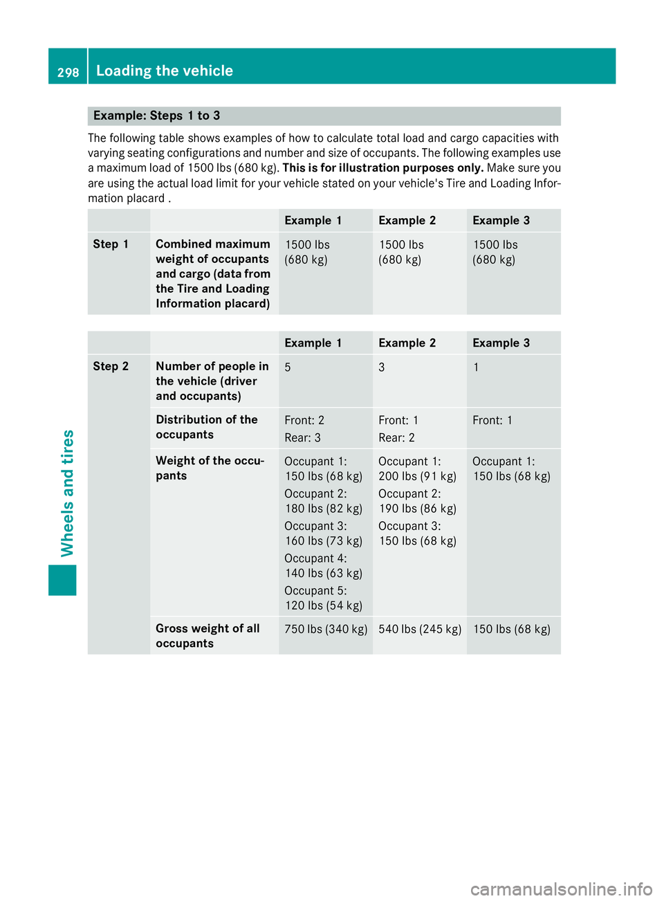 MERCEDES-BENZ SPRINTER 2015 MY15 Operator’s Manual Example: Steps 1 to 3
The following table shows examples of how to calculate total load and cargo capacities with
varying seating configurations and number and size of occupants. The following example MERCEDES-BENZ SPRINTER 2015 MY15 Operator’s Manual Example: Steps 1 to 3
The following table shows examples of how to calculate total load and cargo capacities with
varying seating configurations and number and size of occupants. The following example