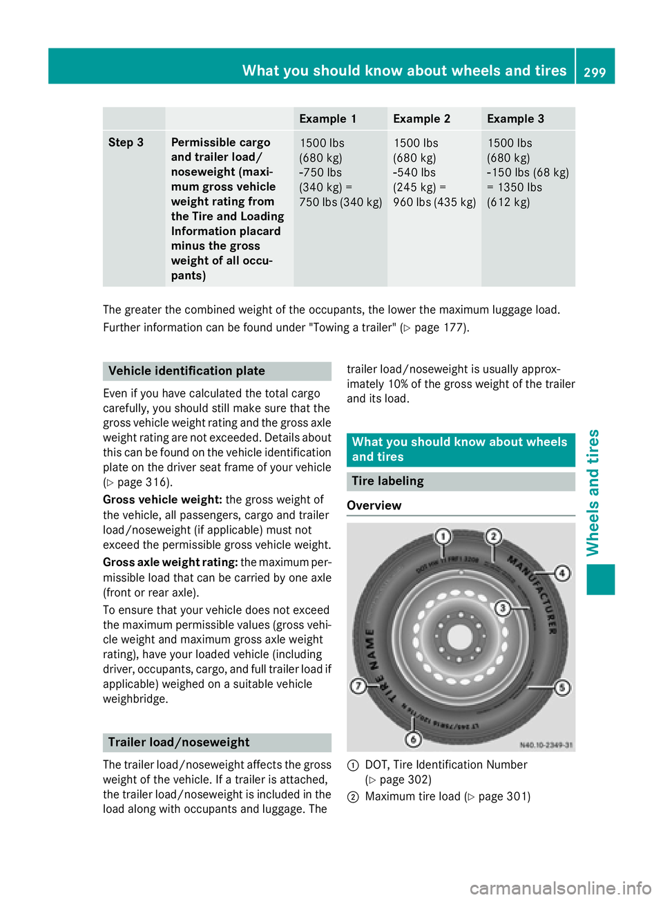 MERCEDES-BENZ SPRINTER 2015 MY15 Operator’s Manual Example 1 Example 2 Example 3
Step 3 Permissible cargo
and trailer load/
noseweight (maxi-
mum gross vehicle
weight rating from
the Tire and Loading
Information placard
minus the gross
weight of all o MERCEDES-BENZ SPRINTER 2015 MY15 Operator’s Manual Example 1 Example 2 Example 3
Step 3 Permissible cargo
and trailer load/
noseweight (maxi-
mum gross vehicle
weight rating from
the Tire and Loading
Information placard
minus the gross
weight of all o