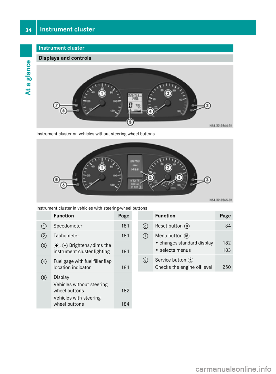 MERCEDES-BENZ SPRINTER 2015 MY15 Operator’s Manual Instrument cluster
Displays and controls
Instrument cluster on vehicles without steering wheel buttons
Instrument cluster in vehicles with steering-wheel buttons
Function Page
0043
Speedometer 181
004 MERCEDES-BENZ SPRINTER 2015 MY15 Operator’s Manual Instrument cluster
Displays and controls
Instrument cluster on vehicles without steering wheel buttons
Instrument cluster in vehicles with steering-wheel buttons
Function Page
0043
Speedometer 181
004