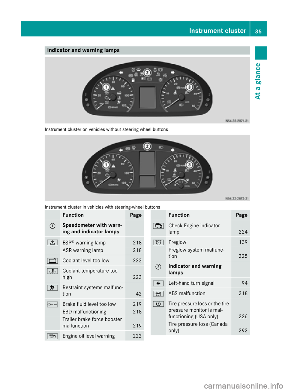 MERCEDES-BENZ SPRINTER 2015 MY15 Operator’s Manual Indicator and warning lamps
Instrument cluster on vehicles without steering wheel buttons
Instrument cluster in vehicles with steering-wheel buttons
Function Page
0043 Speedometer with warn-
ing and i MERCEDES-BENZ SPRINTER 2015 MY15 Operator’s Manual Indicator and warning lamps
Instrument cluster on vehicles without steering wheel buttons
Instrument cluster in vehicles with steering-wheel buttons
Function Page
0043 Speedometer with warn-
ing and i