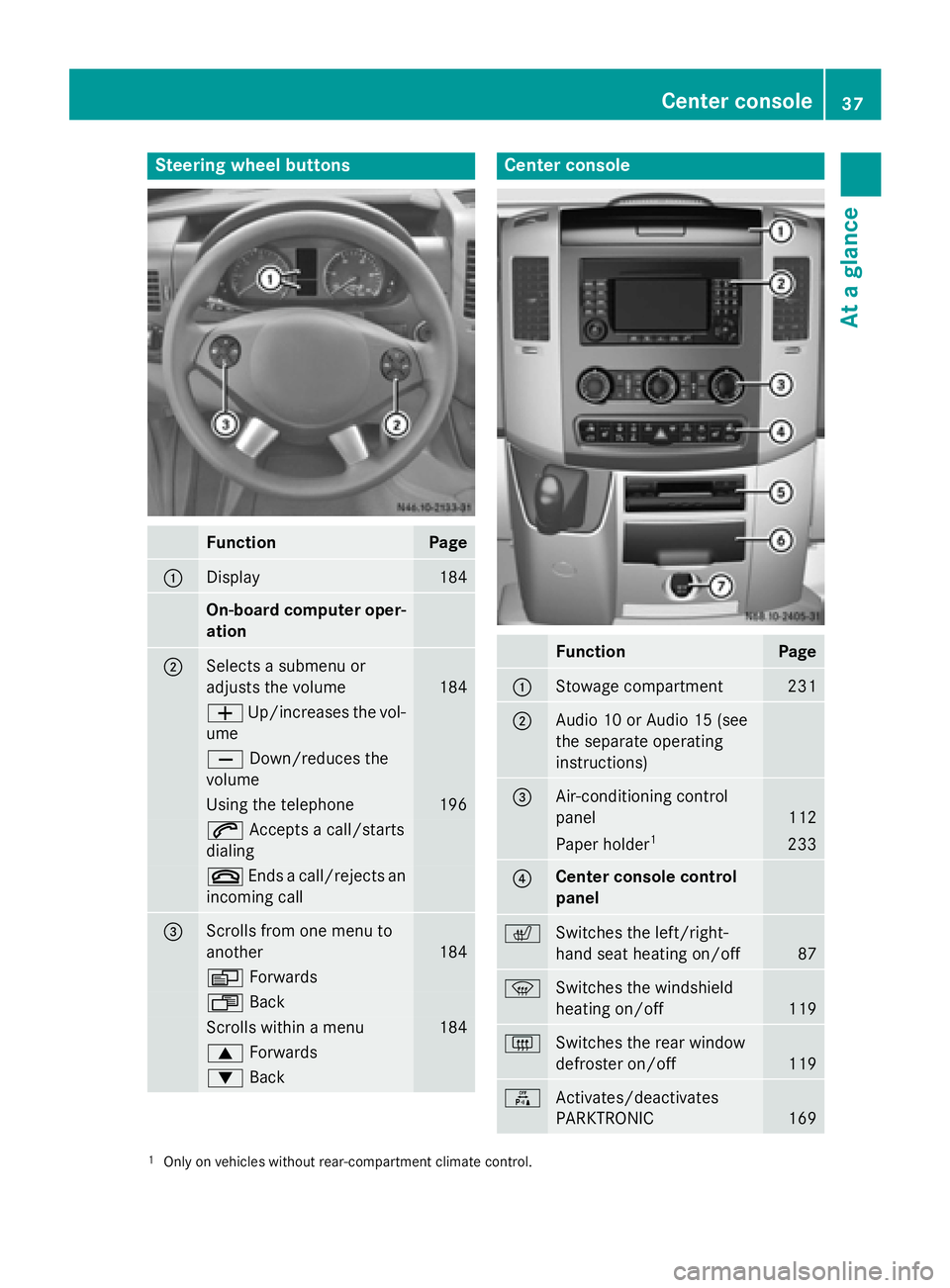 MERCEDES-BENZ SPRINTER 2015  MY15 Operator’s Manual Steering wheel buttons
Function Page
0043
Display 184
On-board computer oper-
ation 0044
Selects a submenu or
adjusts the volume
184
0081
Up/increases the vol-
ume 0082
Down/reduces the
volume Using t