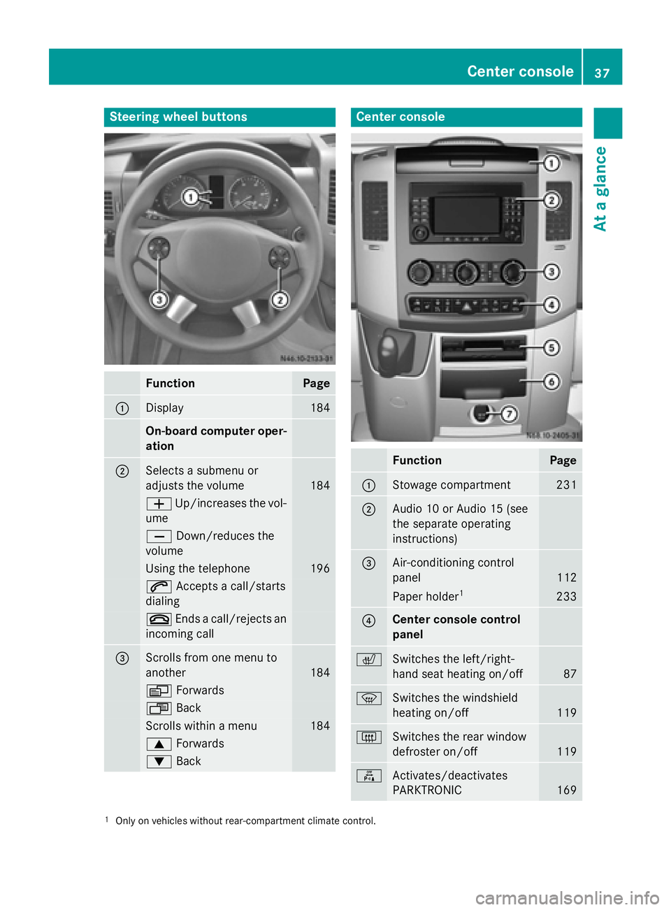 MERCEDES-BENZ SPRINTER 2015 MY15 Operator’s Manual Steering wheel buttons
Function Page
0043
Display 184
On-board computer oper-
ation 0044
Selects a submenu or
adjusts the volume
184
0081
Up/increases the vol-
ume 0082
Down/reduces the
volume Using t MERCEDES-BENZ SPRINTER 2015 MY15 Operator’s Manual Steering wheel buttons
Function Page
0043
Display 184
On-board computer oper-
ation 0044
Selects a submenu or
adjusts the volume
184
0081
Up/increases the vol-
ume 0082
Down/reduces the
volume Using t