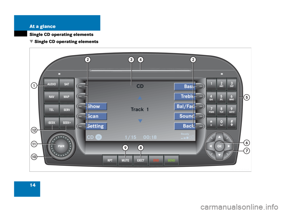 MERCEDES-BENZ SL-Class 2007 R230 Comand Manual 14 At a glance
Single CD operating elements
 Single CD operating elements 