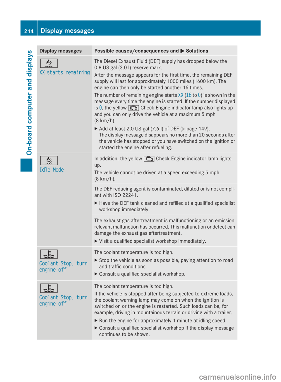 MERCEDES-BENZ SPRINTER 2014  MY14 Operator’s Manual Display messages Possible causes/consequences and
0050
0050Solutions 00E2
XX XX
starts
starts remaining
remaining The Diesel Exhaust Fluid (DEF) supply has dropped below the
0.8 US gal (3.0 l) reserve