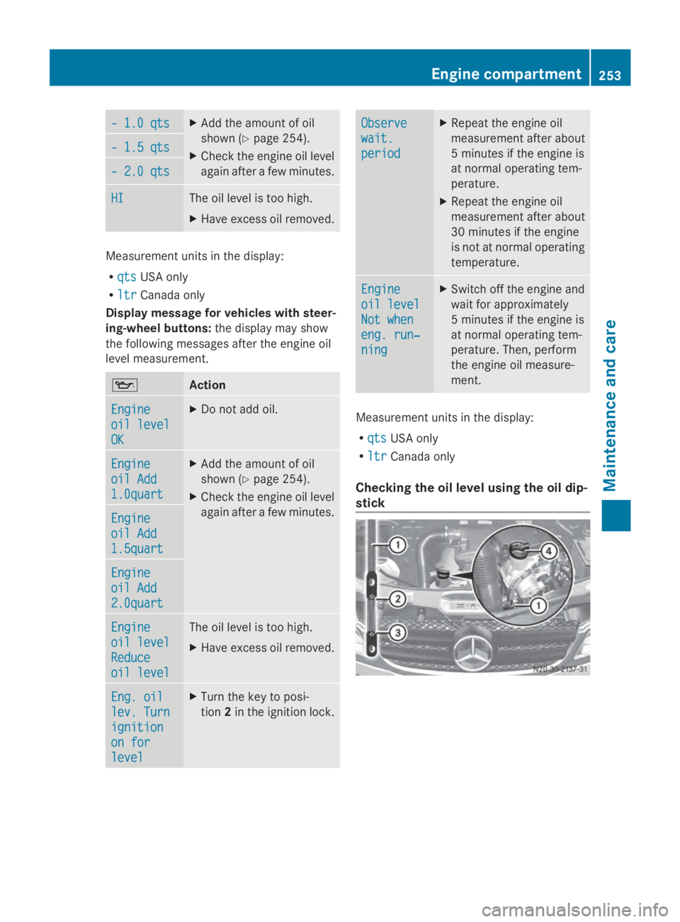 MERCEDES-BENZ SPRINTER 2014 MY14 Operator’s Manual – 1.0 qts
– 1.0 qts X
Add the amount of oil
shown (Y page 254).
X Check the engine oil level
again after a few minutes. – 1.5 qts – 1.5 qts
– 2.0 qts
– 2.0 qts
HI
HI The oil level is too h MERCEDES-BENZ SPRINTER 2014 MY14 Operator’s Manual – 1.0 qts
– 1.0 qts X
Add the amount of oil
shown (Y page 254).
X Check the engine oil level
again after a few minutes. – 1.5 qts – 1.5 qts
– 2.0 qts
– 2.0 qts
HI
HI The oil level is too h