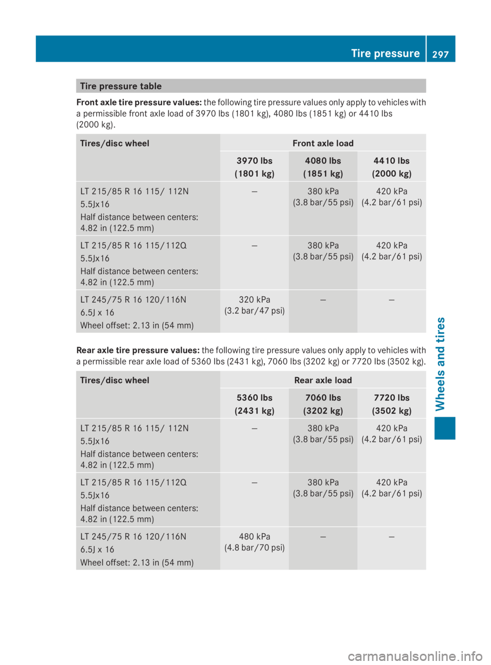 MERCEDES-BENZ SPRINTER 2014 MY14 Operator’s Manual Tire pressure table
Front axle tire pressure values: the following tire pressure values only apply to vehicles with
a permissible front axle load of 3970 lbs (1801 kg), 4080 lbs (1851 kg) or 4410 lbs
MERCEDES-BENZ SPRINTER 2014 MY14 Operator’s Manual Tire pressure table
Front axle tire pressure values: the following tire pressure values only apply to vehicles with
a permissible front axle load of 3970 lbs (1801 kg), 4080 lbs (1851 kg) or 4410 lbs
