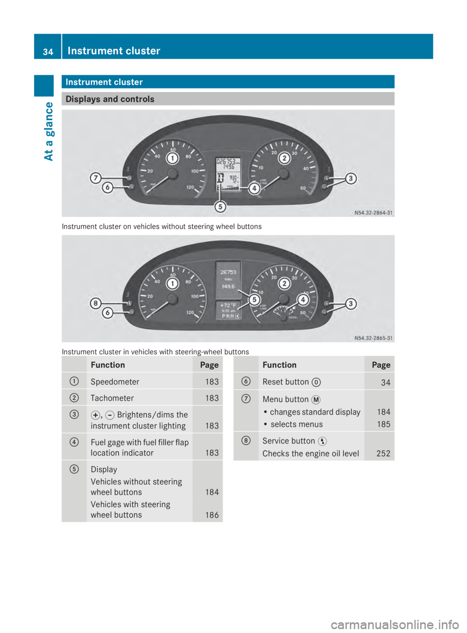 MERCEDES-BENZ SPRINTER 2014 MY14 Operator’s Manual Instrument cluster
Displays and controls
Instrument cluster on vehicles without steering wheel buttons
Instrument cluster in vehicles with steering-wheel buttons
Function Page
0043
Speedometer 183
004 MERCEDES-BENZ SPRINTER 2014 MY14 Operator’s Manual Instrument cluster
Displays and controls
Instrument cluster on vehicles without steering wheel buttons
Instrument cluster in vehicles with steering-wheel buttons
Function Page
0043
Speedometer 183
004