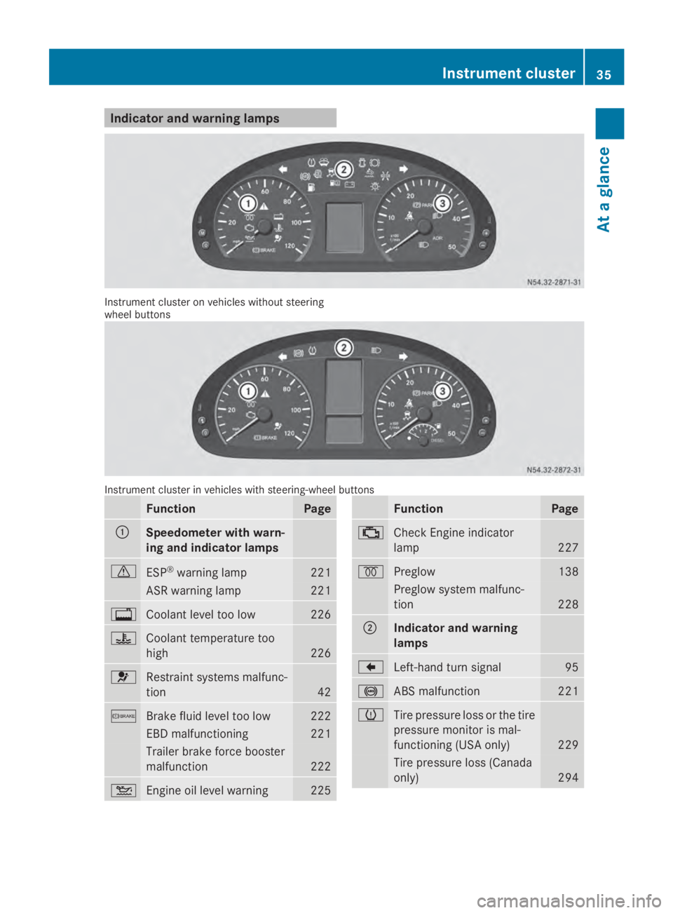 MERCEDES-BENZ SPRINTER 2014  MY14 Operator’s Manual Indicator and warning lamps
Instrument cluster on vehicles without steering
wheel buttons Instrument cluster in vehicles with steering-wheel buttons
Function Page
0043
Speedometer with warn-
ing and i