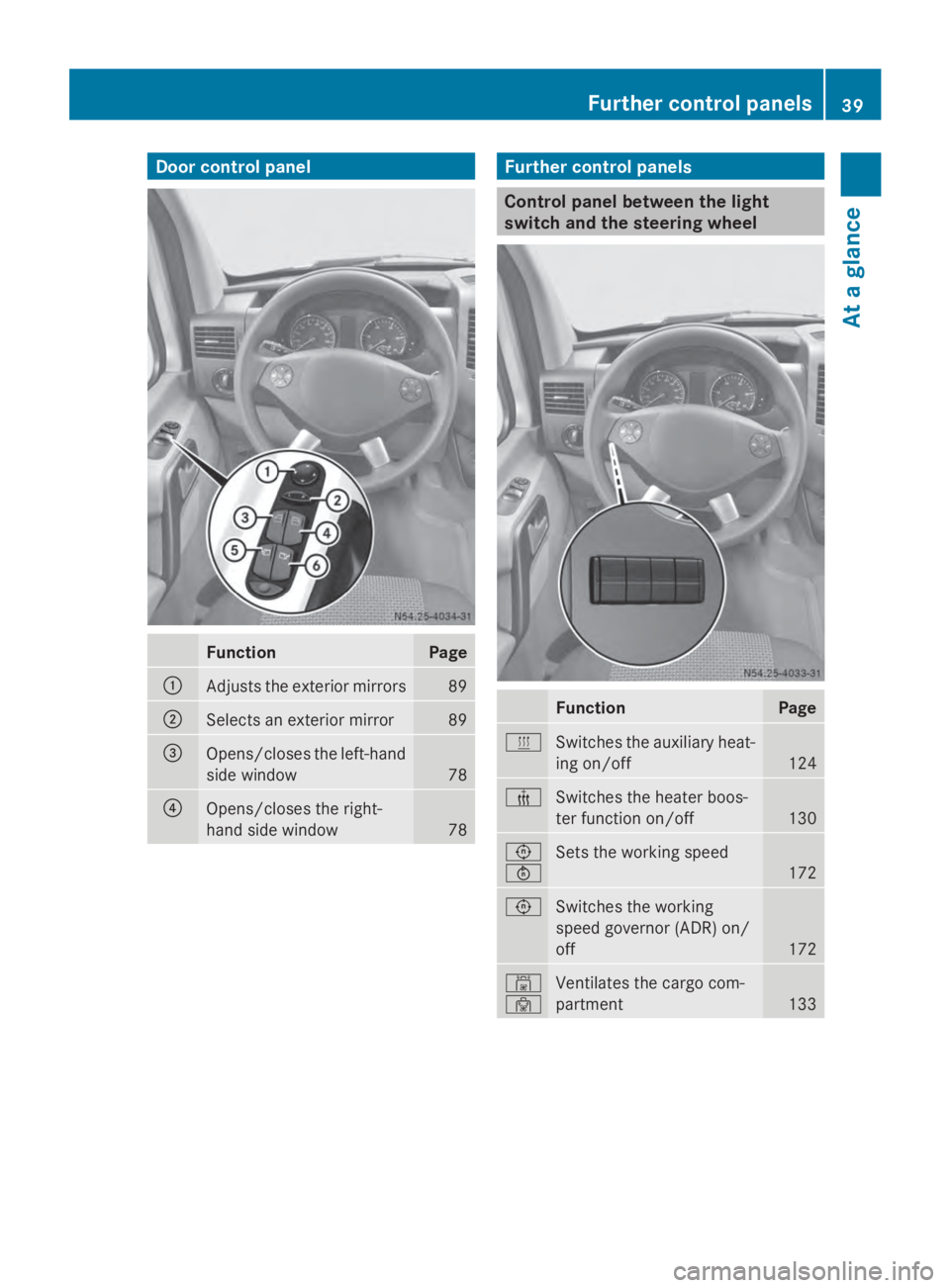 MERCEDES-BENZ SPRINTER 2014 MY14 Operator’s Manual Door control panel
Function Page
0043
Adjusts the exterior mirrors 89
0044
Selects an exterior mirror 89
0087
Opens/closes the left-hand
side window
78
0085
Opens/closes the right-
hand side window 78 MERCEDES-BENZ SPRINTER 2014 MY14 Operator’s Manual Door control panel
Function Page
0043
Adjusts the exterior mirrors 89
0044
Selects an exterior mirror 89
0087
Opens/closes the left-hand
side window
78
0085
Opens/closes the right-
hand side window 78