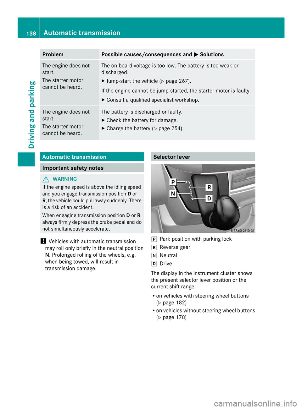MERCEDES-BENZ SPRINTER 2013 MY13 Operator’s Manual Problem Possible causes/consequences and
0004 Solutions
The engine does not
start.
The starter motor
cannot be heard. The on-board voltage is too low. The battery is too weak or
discharged.
X
Jump-sta MERCEDES-BENZ SPRINTER 2013 MY13 Operator’s Manual Problem Possible causes/consequences and
0004 Solutions
The engine does not
start.
The starter motor
cannot be heard. The on-board voltage is too low. The battery is too weak or
discharged.
X
Jump-sta
