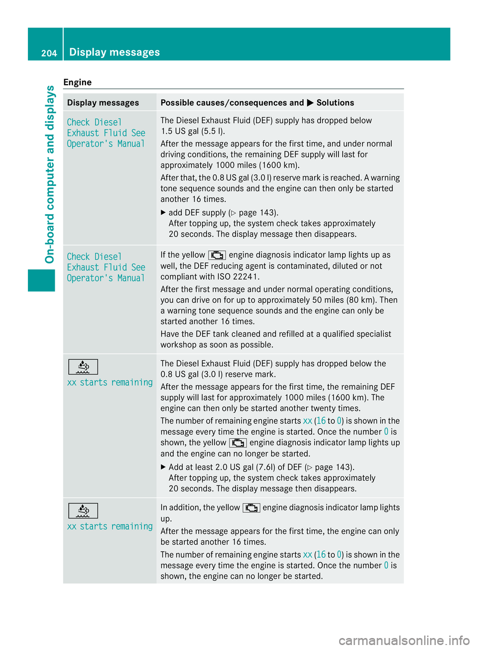 MERCEDES-BENZ SPRINTER 2013  MY13 Operator’s Manual Engine
Display messages Possible causes/consequences and
0004 Solutions
Check Diesel
Exhaust Fluid See
Operator's Manual The Diesel Exhaust Fluid (DEF) supply has dropped below
1.5 US gal (5.5 l).