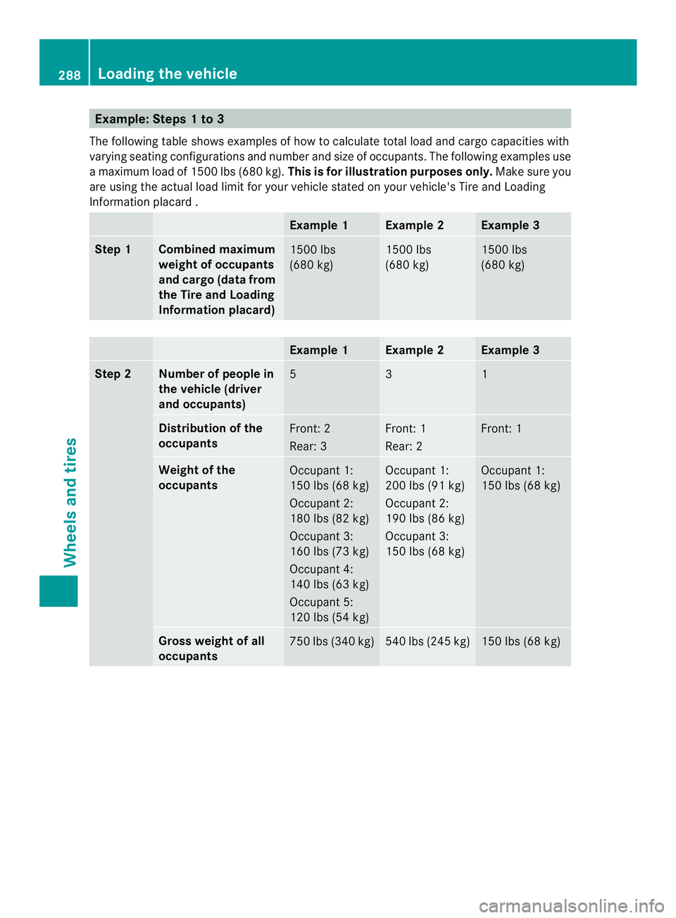 MERCEDES-BENZ SPRINTER 2013 MY13 Operator’s Manual Example: Steps 1 to 3
The following table shows examples of how to calculate total load and cargo capacities with
varying seating configurations and number and size of occupants. The following example MERCEDES-BENZ SPRINTER 2013 MY13 Operator’s Manual Example: Steps 1 to 3
The following table shows examples of how to calculate total load and cargo capacities with
varying seating configurations and number and size of occupants. The following example