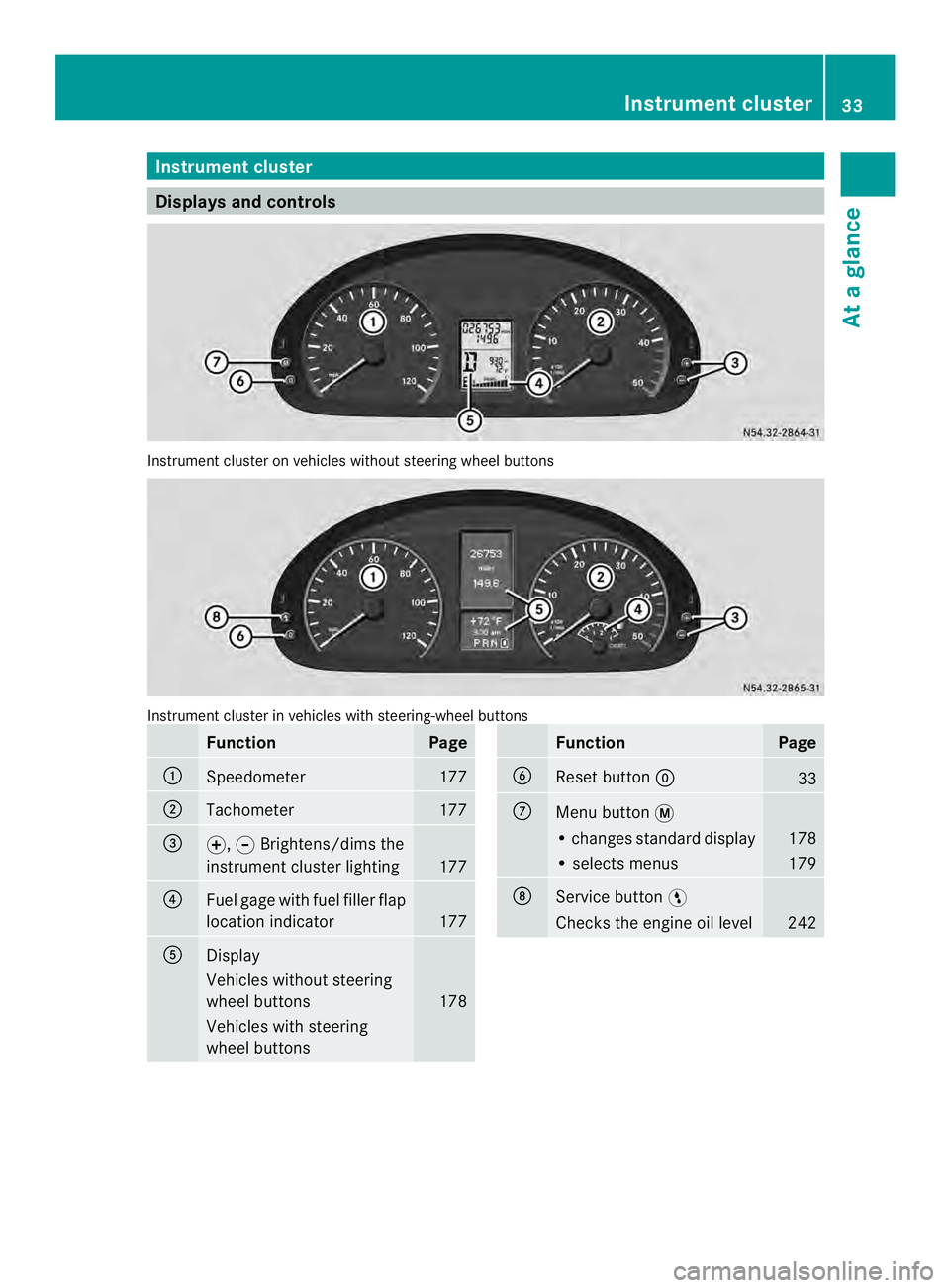 MERCEDES-BENZ SPRINTER 2013  MY13 Operator’s Manual Instrumen
tcluster Displays and controls
Instrument cluster on vehicles without steering wheel buttons
Instrument cluster in vehicles with steering-wheel buttons
Function Page
0005
Speedometer 177
000