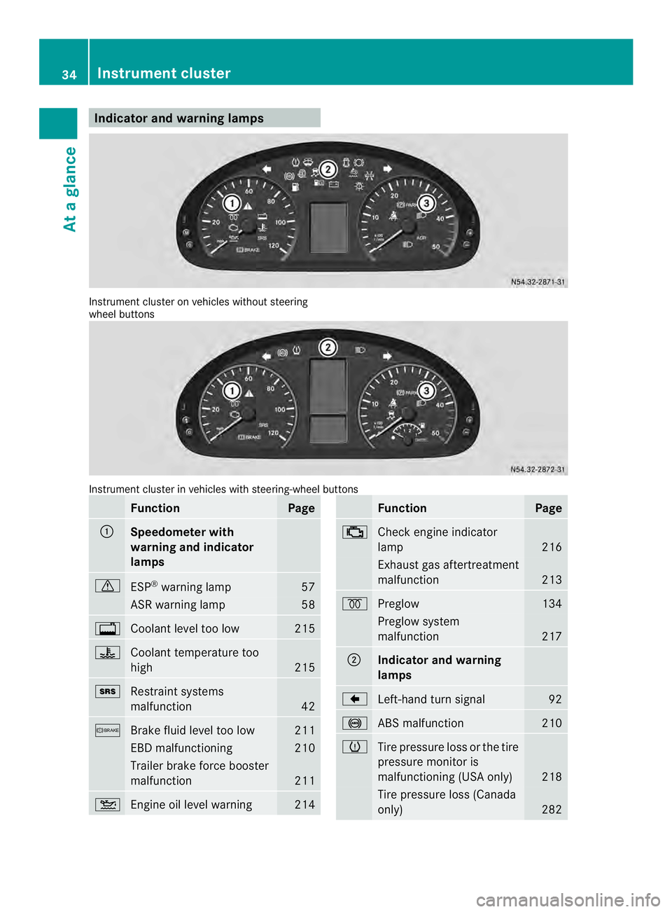 MERCEDES-BENZ SPRINTER 2013  MY13 Operator’s Manual Indicator and warning lamps
Instrumen
tcluster on vehicles without steering
wheel buttons Instrument cluster in vehicles with steering-wheel buttons
Function Page
0005
Speedometer with
warning and ind